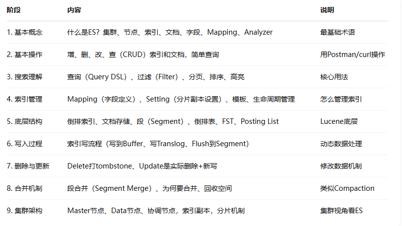 output